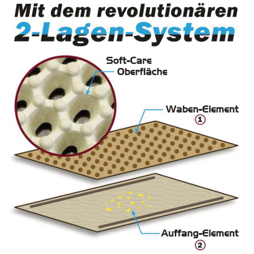 Die Zaubermatte